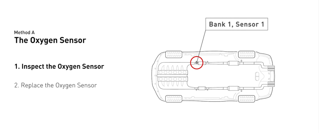 car and words method a  - the oxygen sensor on a plain white background