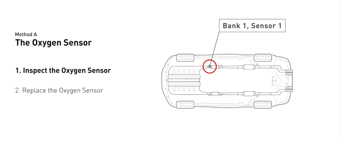 car and words method a - the oxygen sensor on a plain white background